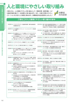 カタログページ Sanshin TABLEWARE FOR SCHOOL 2026-160