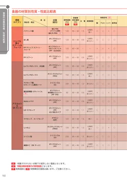 カタログページ Sanshin TABLEWARE FOR SCHOOL 2026-182