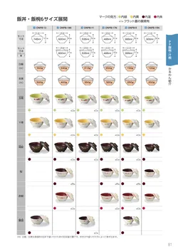 カタログページ Sanshin TABLEWARE FOOD SERVICE EQUIPMENT 2026-081