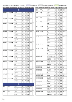 カタログページ Sanshin TABLEWARE FOOD SERVICE EQUIPMENT 2026-320
