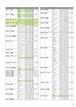 カタログページ Sanshin TABLEWARE FOOD SERVICE EQUIPMENT 2026-325