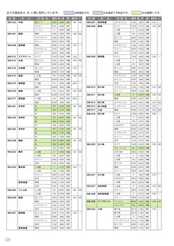 カタログページ Sanshin TABLEWARE FOOD SERVICE EQUIPMENT 2026-326