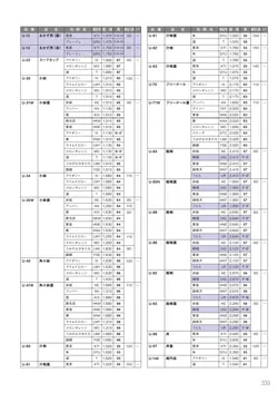 カタログページ Sanshin TABLEWARE FOOD SERVICE EQUIPMENT 2026-339