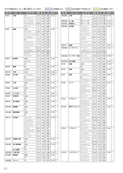 カタログページ Sanshin TABLEWARE FOOD SERVICE EQUIPMENT 2026-342