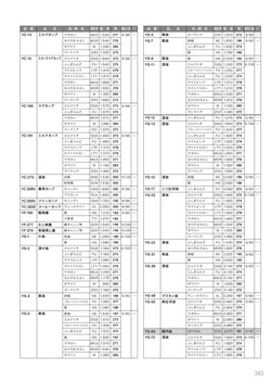 カタログページ Sanshin TABLEWARE FOOD SERVICE EQUIPMENT 2026-343