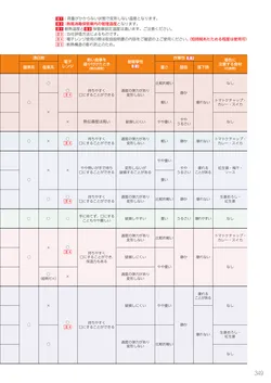 カタログページ Sanshin TABLEWARE FOOD SERVICE EQUIPMENT 2026-349