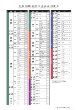 カタログページ Shinca 2025-2026-007