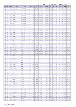 カタログページ Shinca 2025-2026-332