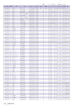 カタログページ Shinca 2025-2026-340