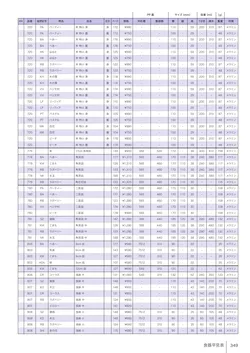 カタログページ Shinca 2025-2026-351
