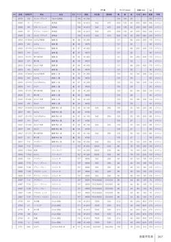 カタログページ Shinca 2025-2026-359