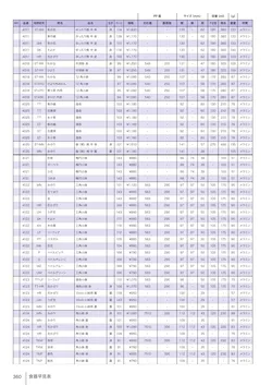 カタログページ Shinca 2025-2026-362