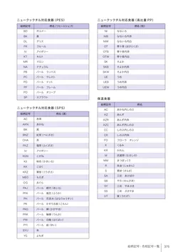 カタログページ Shinca 2025-2026-377