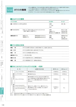 CAtalog page TSG2026-140