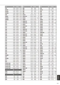 CAtalog page TSG2026-153