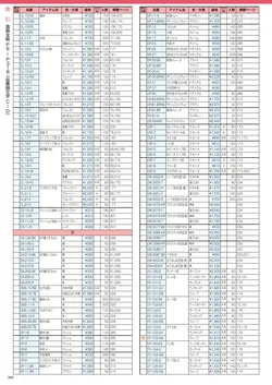 カタログページ DAIWA_vol22-352