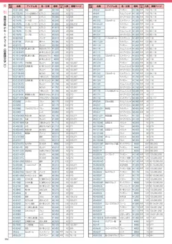 カタログページ DAIWA_vol22-354