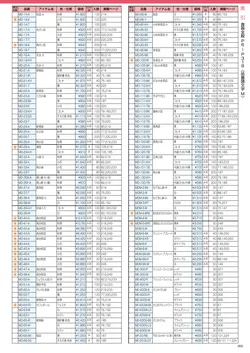 カタログページ DAIWA_vol22-357