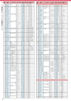 カタログページ DAIWA_vol22-360