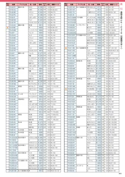 カタログページ DAIWA_vol22-365
