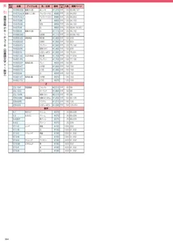 カタログページ DAIWA_vol22-366