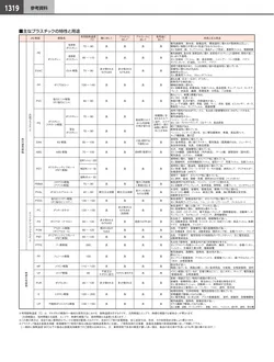 カタログページ KYS_vol.117-1361