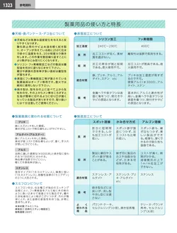 カタログページ KYS_vol.117-1365