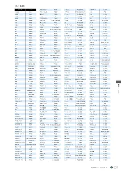 CAtalog page NinomiyaCrystal_Vol7＋-538