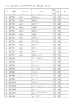 CAtalog page Noritake Hotel and Restaurant 2022-223