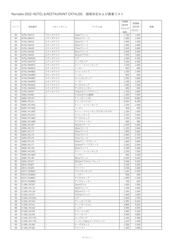 CAtalog page Noritake Hotel and Restaurant 2022-230